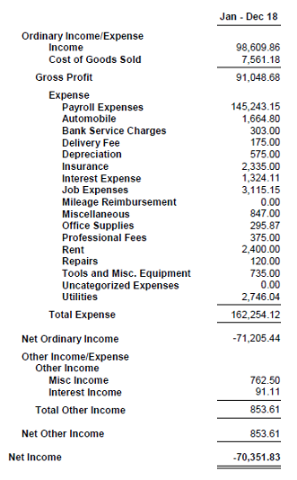 Profit and loss - Expenses sorting high to low